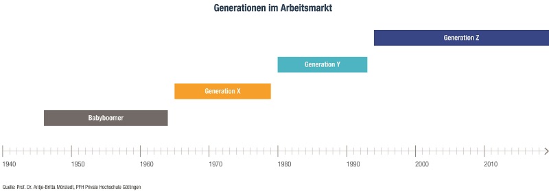 /sites/michaelpage.de/files/legacy/Michael_Page_Infografik_2_Generationen_im_Arbeitsmarkt_Bewerber_Index_Q2_2018_800px.jpg