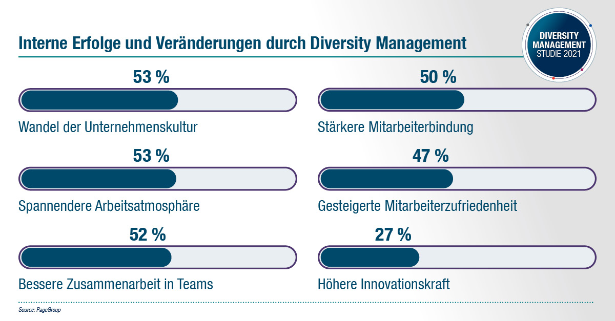 Infografik