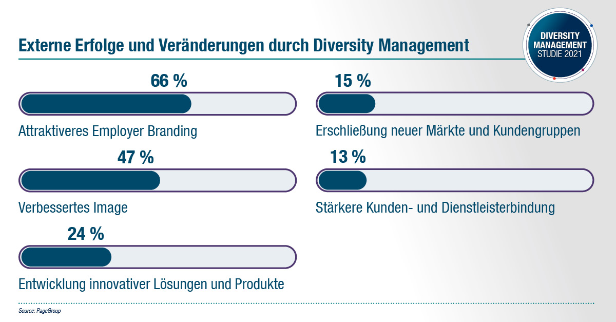 Infografik
