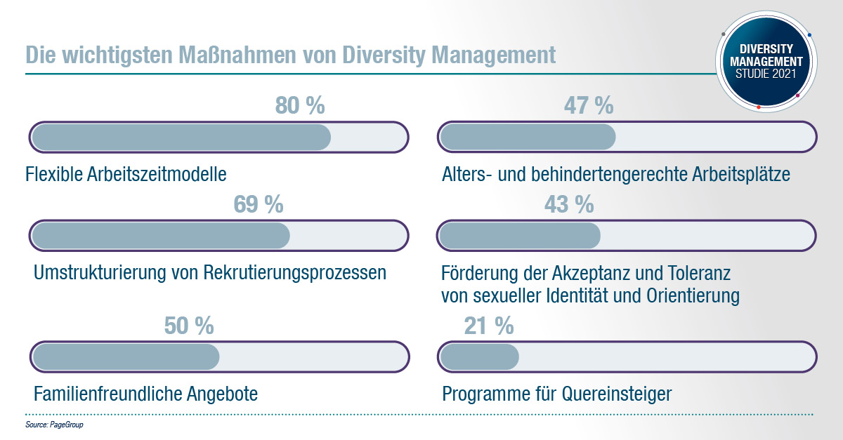 Infografik