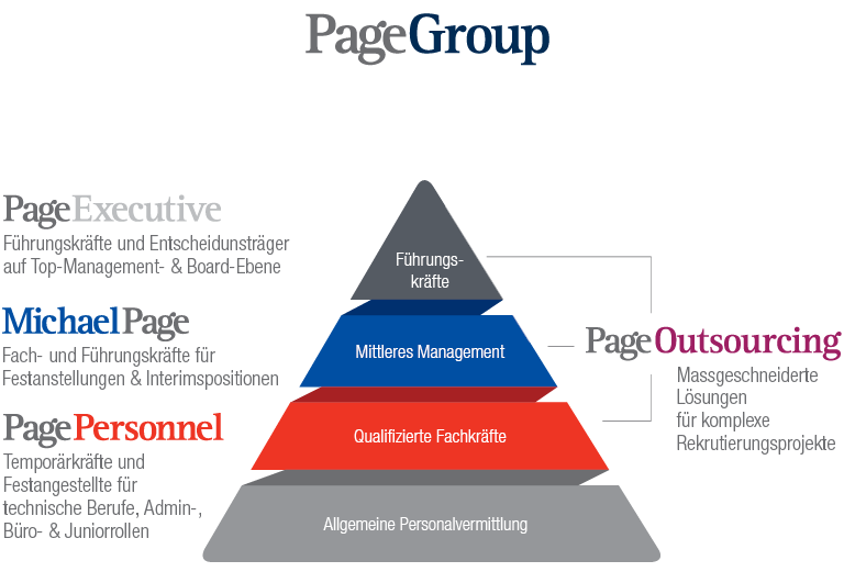 Uber Uns Michael Page