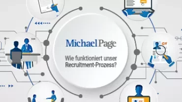 Infografik des Recruitment-Prozesses von Michael Page.